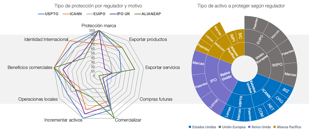 Consultoría Implementación Proyecto Protección Datos Personales